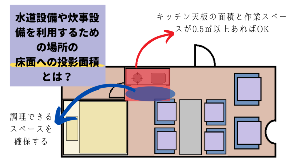 キッチンスペース